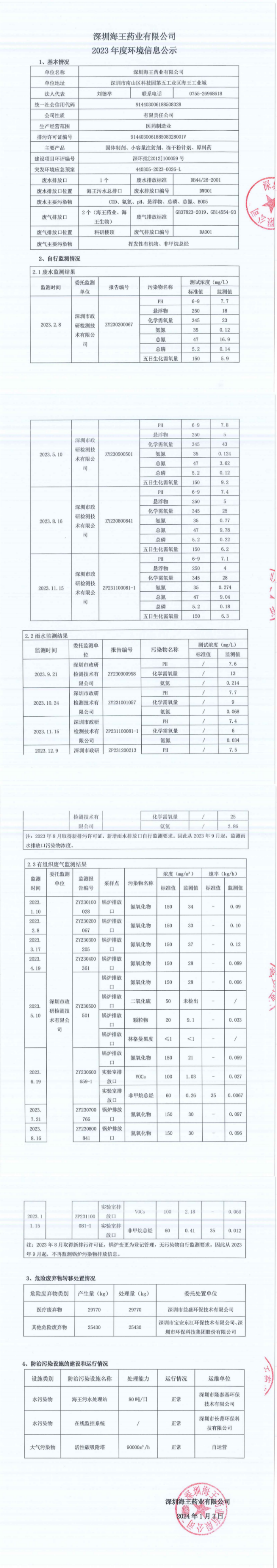 深圳k1体育药业有限公司2023年度环境信息公示_00_副本.png