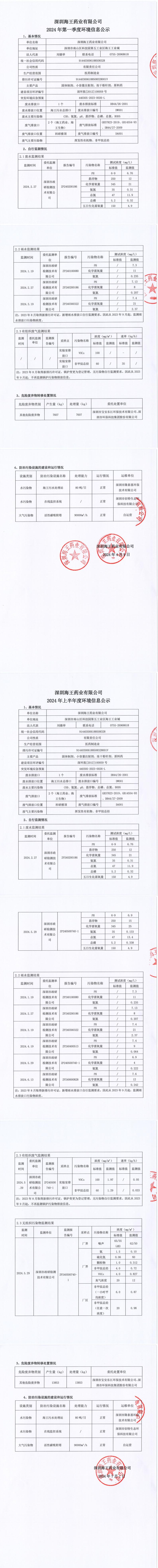 2024年k1体育药业第一季度和上半年度信息公示_00.jpg