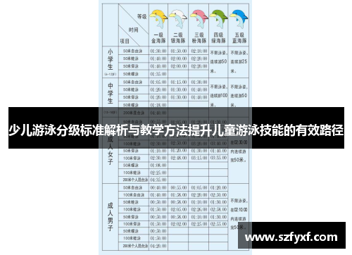 少儿游泳分级标准解析与教学方法提升儿童游泳技能的有效路径